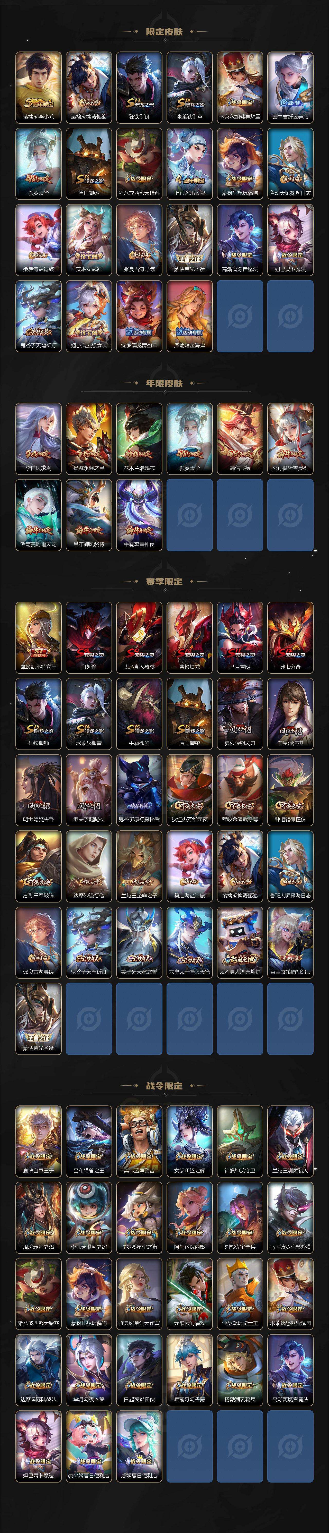 WZQM4220500王者荣耀账号详情图4